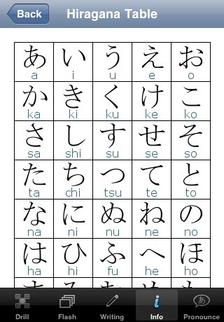 Info Hiragana Table